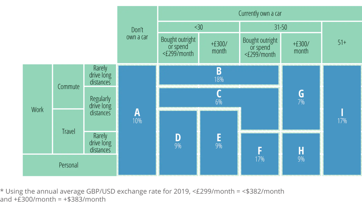 EV buyers framework Deloitte