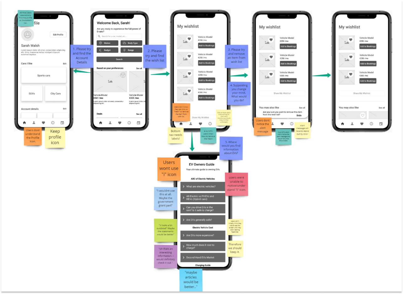 EV Adoption Ireland - User Testing - Low Fidelity- Flow 2 - Finding Info, Finding Wish List, Finding Account