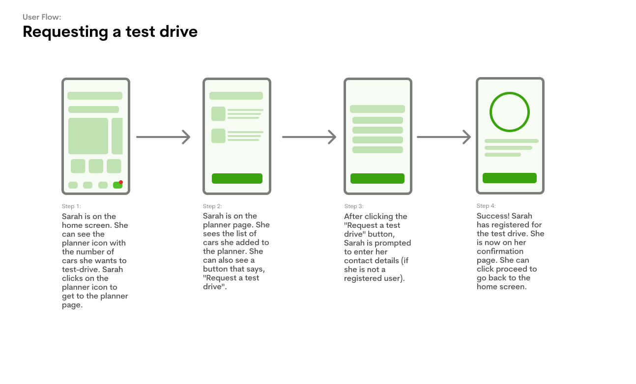 Requesting a Test Drive user flow