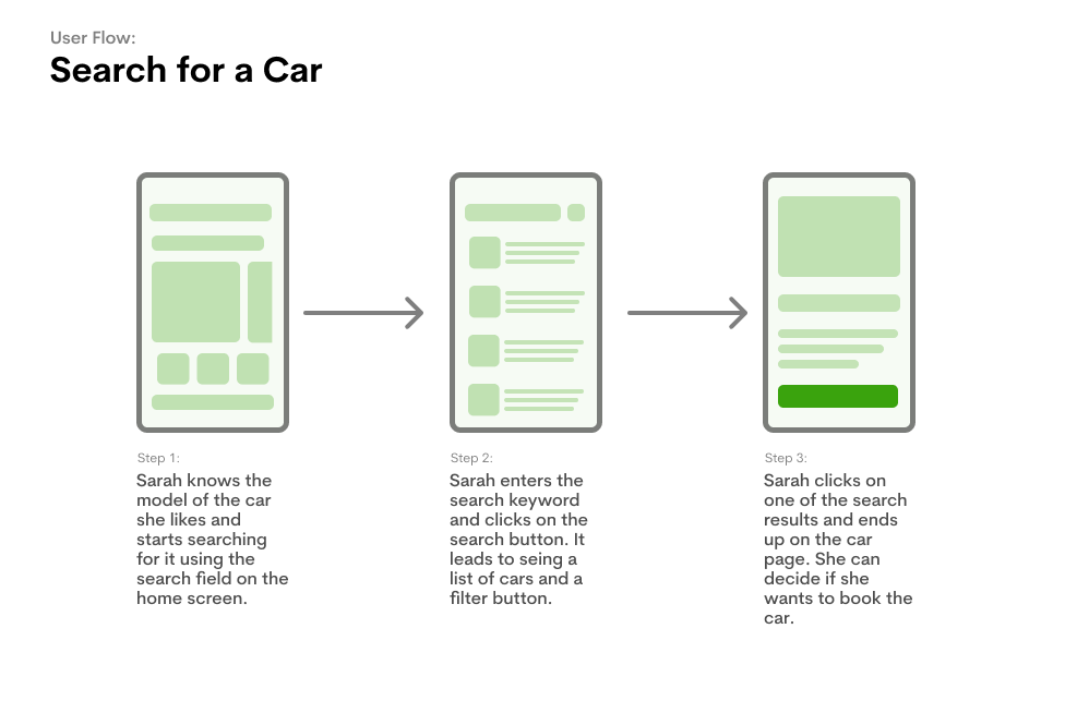 Finding Car Through Search user Flow