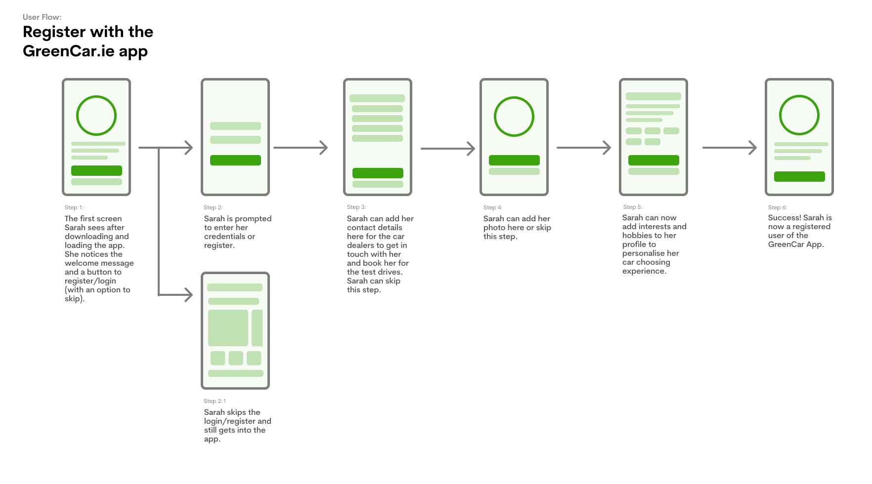 Registration and onboarding user flow