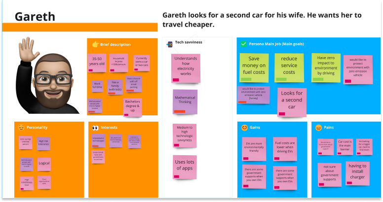 Persona Map Frameworkto build protopersona