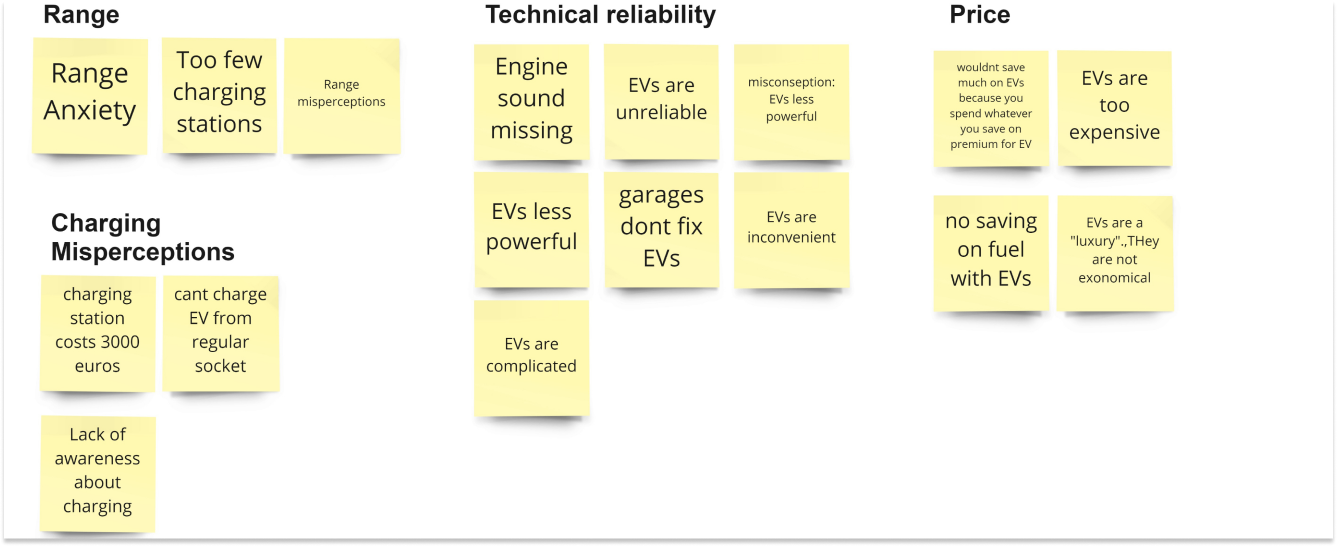 Semi structured user interview results - clustered painpoints