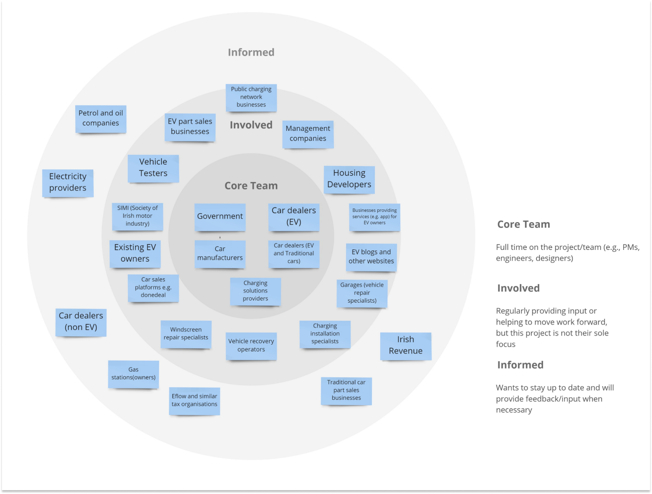 Stakeholder Analysis