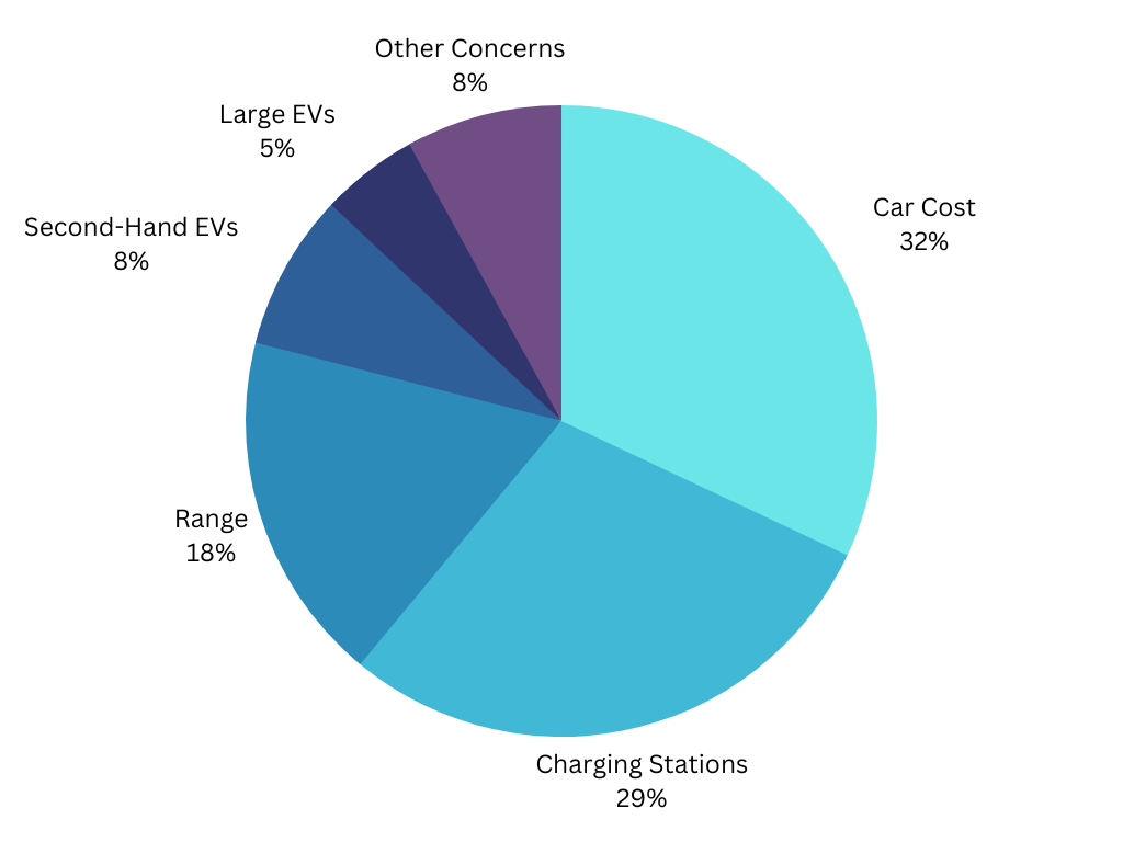 Perception Survey Analysis Pie Chart