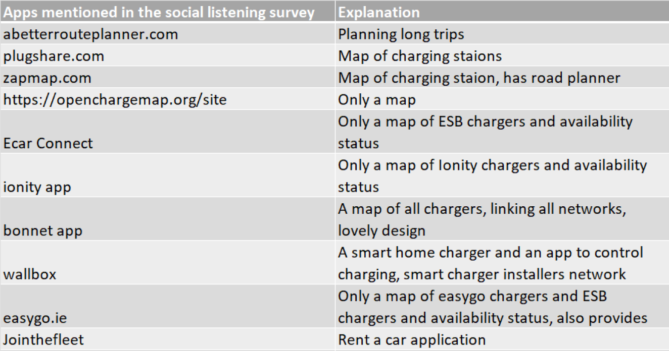 Websites and apps mentioned on social media