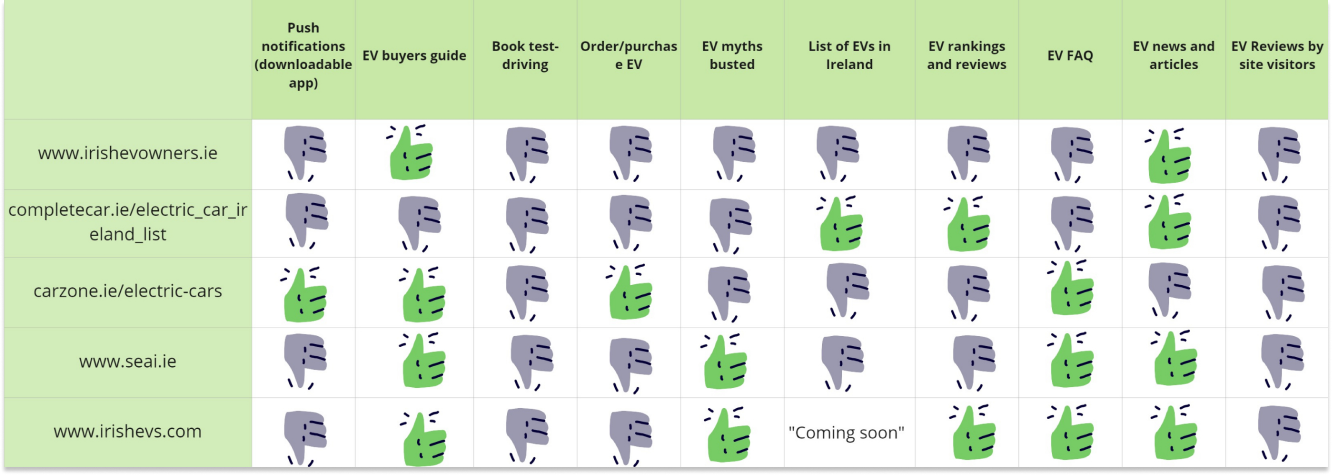 Competitor benchmarking