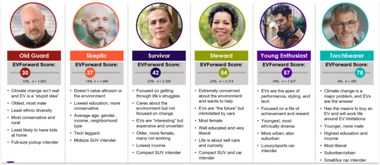 Escallent EV buyer Personas Examples