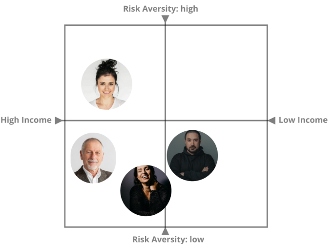 Persona Matrix