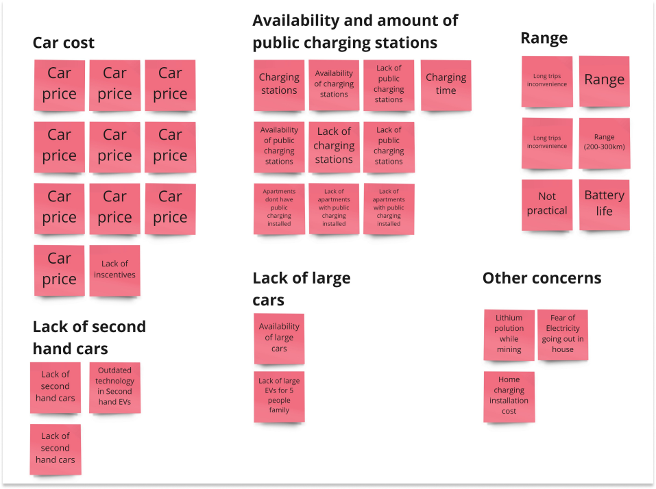 Survey Results Affinity Diagram