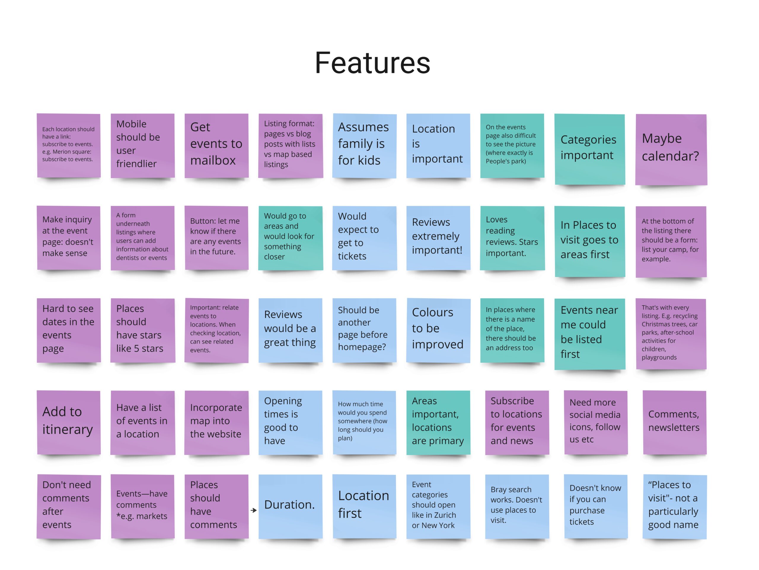 Features Affinity Diagram