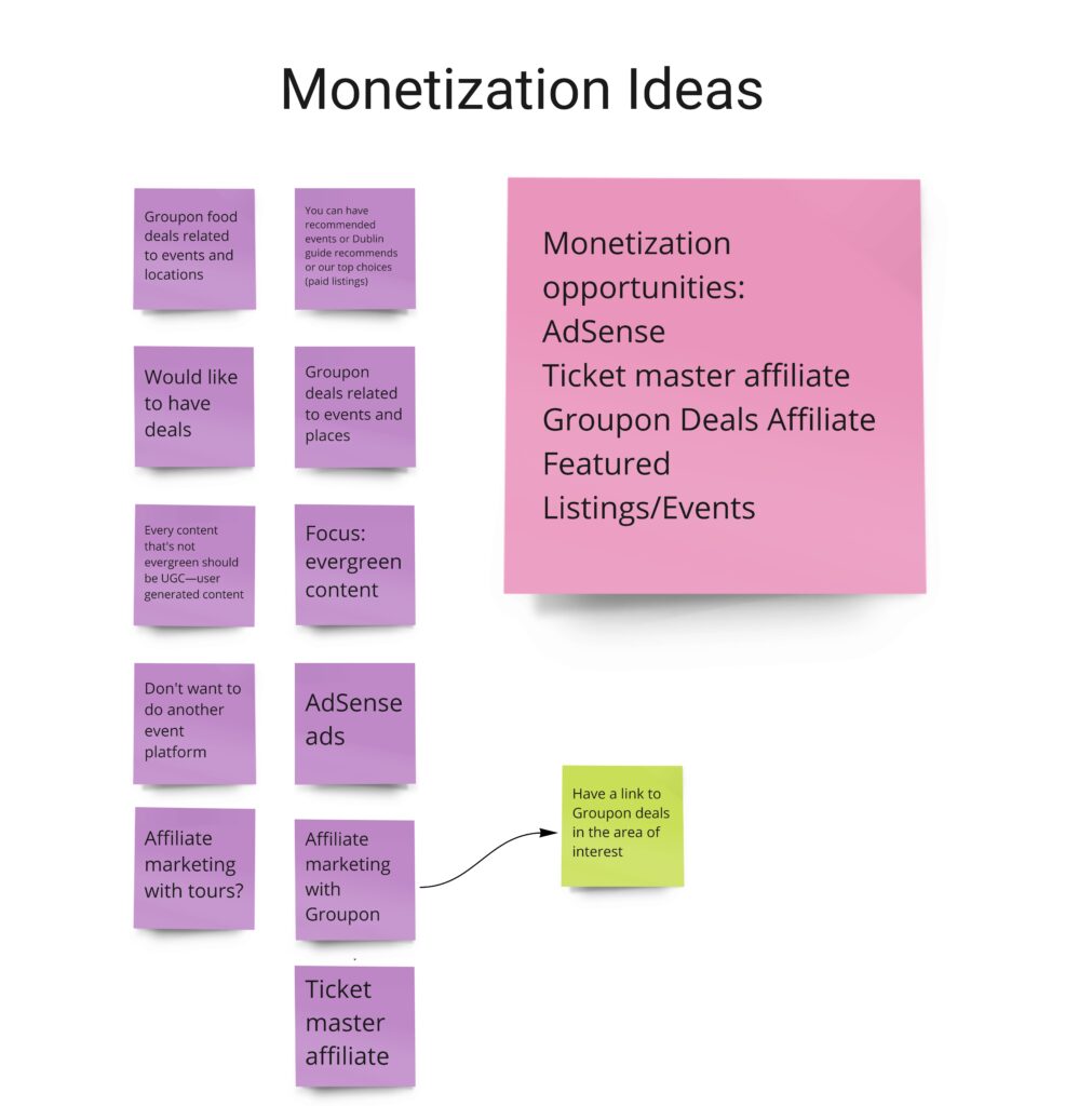 Monetisation Ideas Affinity Diagram