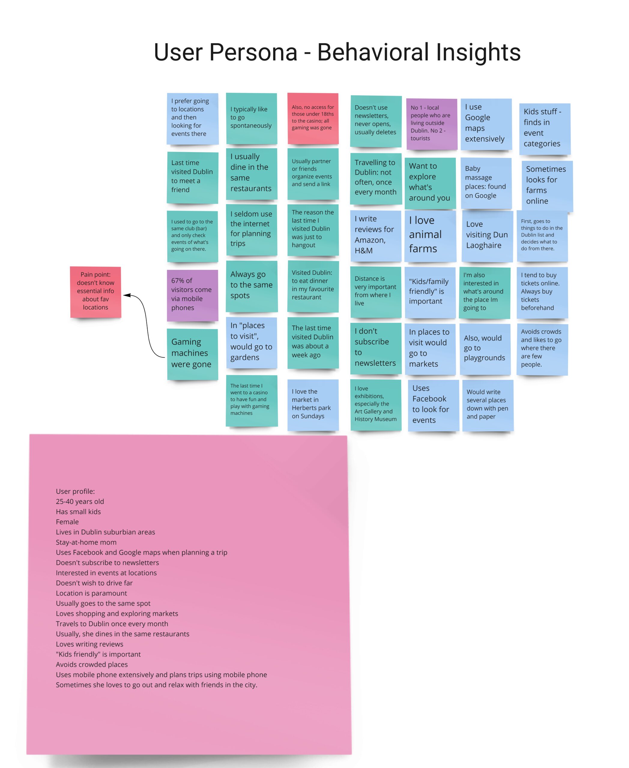 User Persona Insights