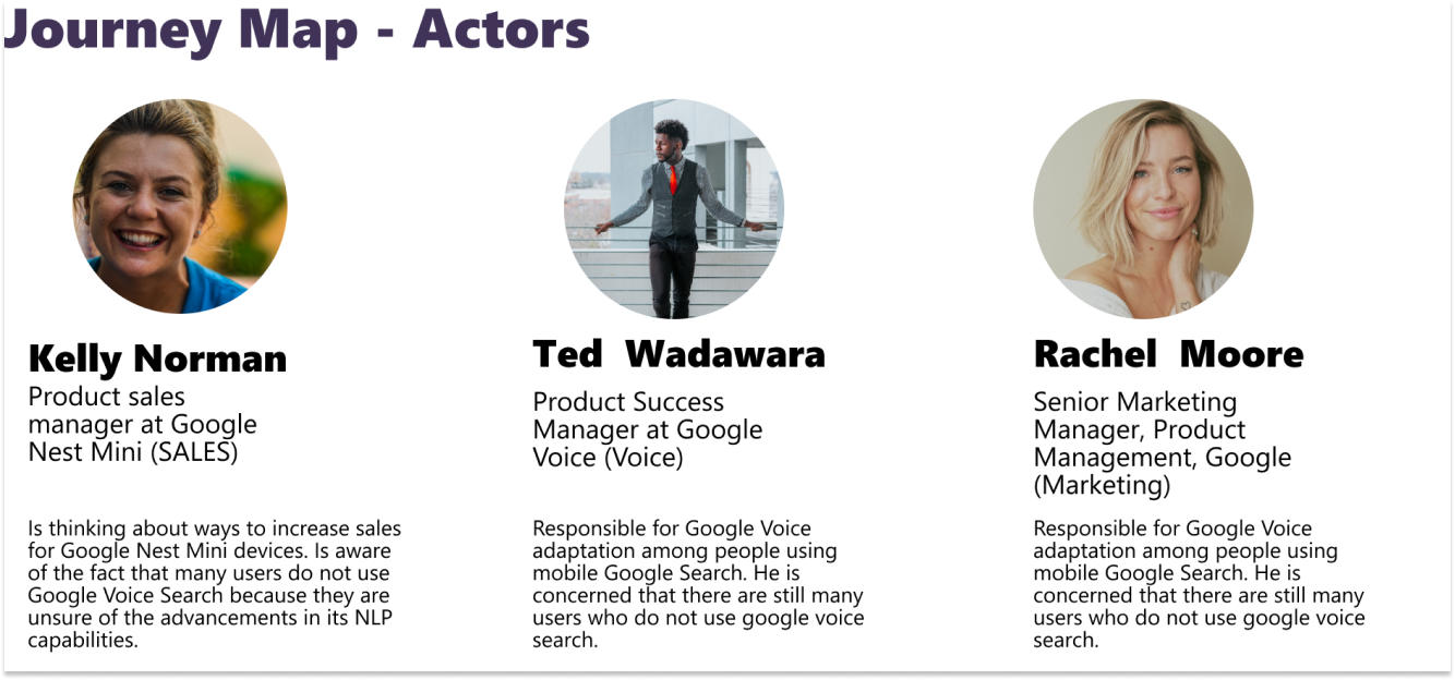 Journey Map Actors
