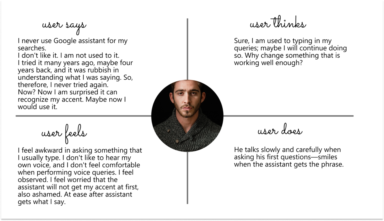 User Empathy Map