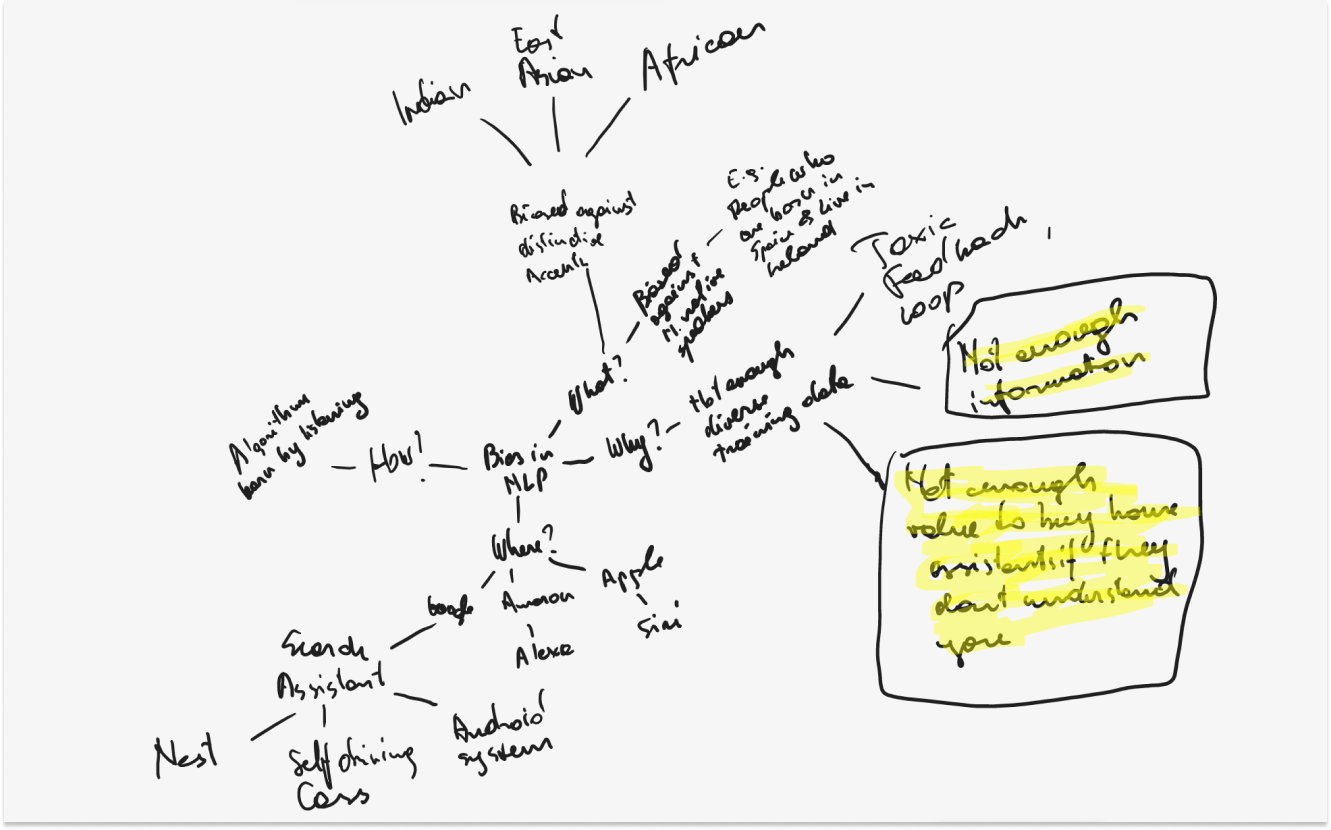 Mindmap ideation for reducing Bias in Voice AIs